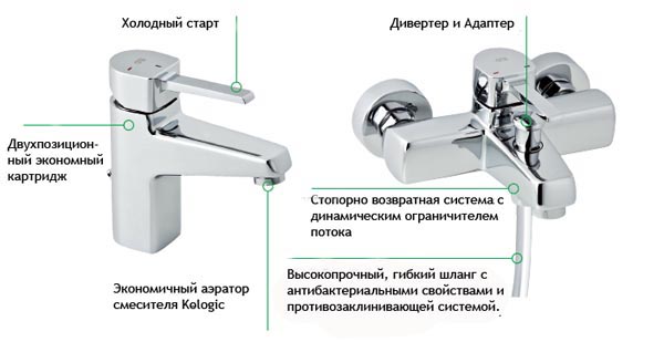 Состав смесителя KELOGIC